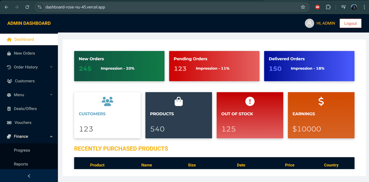 Admin Dashboard